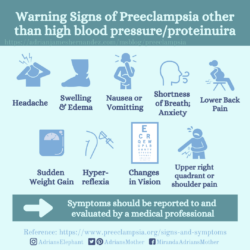 Download for Instagram Warning Signs of Preeclampsia other than high blood pressure/proteinuira: Headache, Swelling and edema, nausea or vomiting, shortness of breath or anxiety, lower back pain, sudden weight gain, hyperflexia, changes in vision, upper right quadrant or shoulder pain. Reference: https://www.preeclampsia.org/signs-and-symptoms