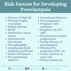 Download for Instagram Risk Factors for Developing Preeclampsia: History of high BP, Previous organ transplant, Kidney disease, PCOS, Obstructive sleep apnea, Autoimmune disorder(s), Thrombophilia, Antiphospholipid antibody syndrome, Sickle cell disease, Pre-gestational diabetes, Gestational diabetes, First pregnancy, Pregnant with multiples, Pregnant via IVF/ ART, Preeclampsia in past pregnancies, Family history of preeclampsia, Obesity/Pre-pregnancy BMI >30, Under 20/Over 35 years old, African American Reference: Preeclampsia Foundation & American College of Gynecologists